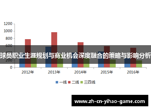球员职业生涯规划与商业机会深度融合的策略与影响分析 球员职业生涯规划与商业机会深度融合的策略与影响分析
