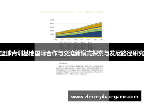 篮球青训基地国际合作与交流新模式探索与发展路径研究 篮球青训基地国际合作与交流新模式探索与发展路径研究