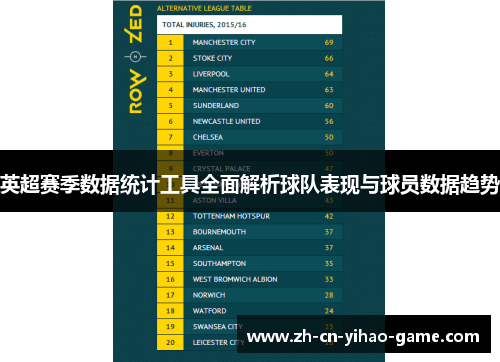 英超赛季数据统计工具全面解析球队表现与球员数据趋势 英超赛季数据统计工具全面解析球队表现与球员数据趋势