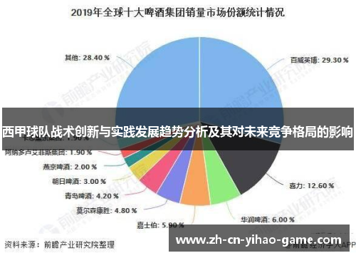 西甲球队战术创新与实践发展趋势分析及其对未来竞争格局的影响